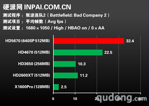 8款新游戏检验!ATI五代主流显卡变迁