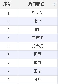 淘宝世界杯热门商品词搜索排行榜