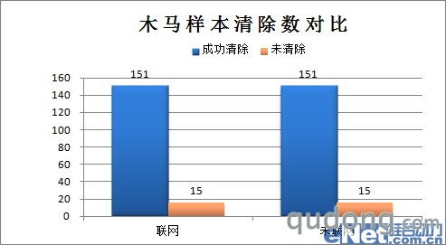 究竟有啥强 金山毒霸2011 SP1亮点体验