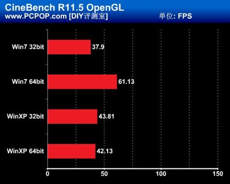 发挥i7全部实力!32/64位系统对比测试 
