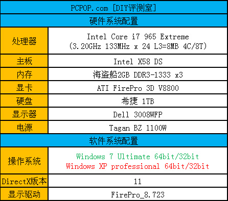 发挥i7全部实力!32/64位系统对比测试 