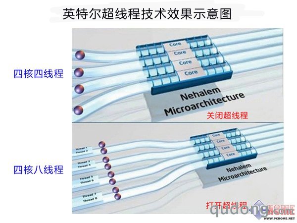 双核KO三核 笔记本“核”战毫无意义?