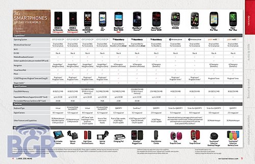 1GHz智能新旗舰 MOTO Droid 2即将发布