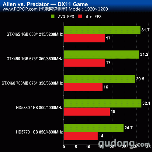 GTX460