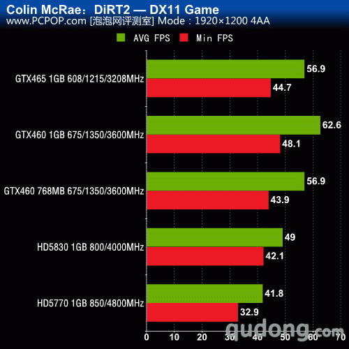 GTX460