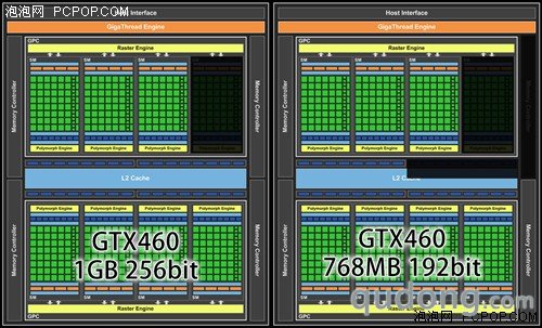 DX11性价比之王!GTX460