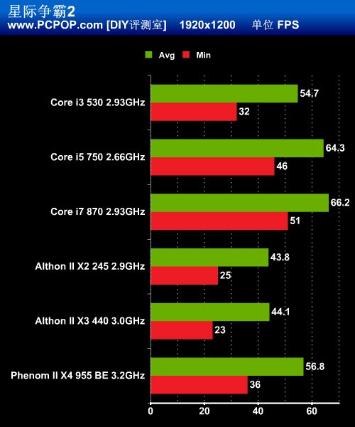 千元新王登基!GTX460配啥CPU最合适