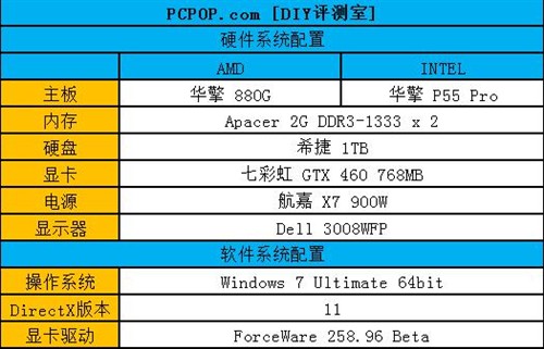 千元新王登基!GTX460配啥CPU最合适