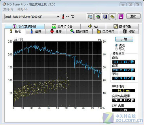 仅600元 暑期玩爽双500GB高速RAID0硬盘测试 