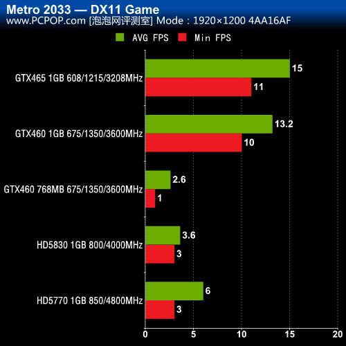 GTX460 