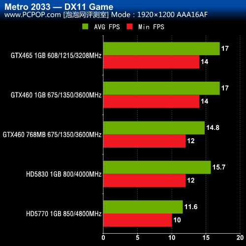 GTX460 