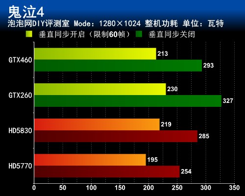 谁动了我的电费?揪出你电脑中的电脑虎 