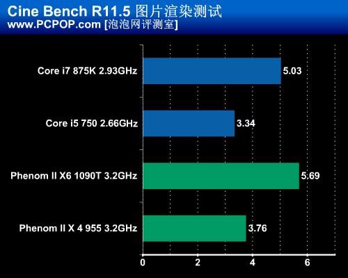 六核心PK八线程!多核CPU专业应用测试 