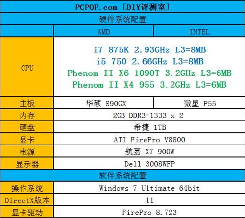 六核心PK八线程!多核CPU专业应用测试 