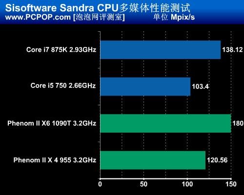 六核心PK八线程!多核CPU专业应用测试
