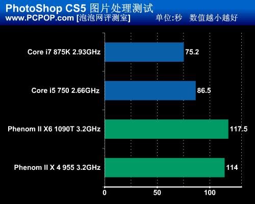 六核心PK八线程!多核CPU专业应用测试