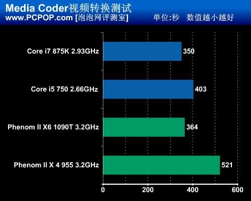 六核心PK八线程!多核CPU专业应用测试