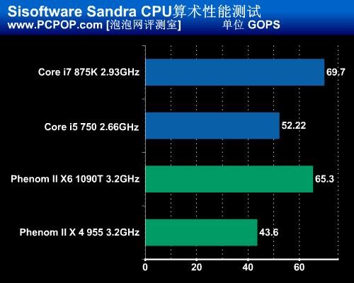 六核心PK八线程!多核CPU专业应用测试