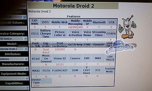 3.7英寸+Android 2.2 Droid 2准备发布