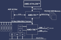 AMD成功之路 盘点5大最成功主板芯片组