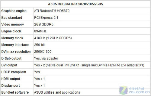 单芯卡皇 华硕Matrix骇客版HD5870拆解