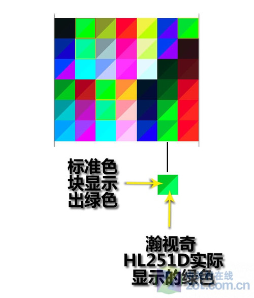 全球首款 瀚视奇24.6英寸LED深度首测 