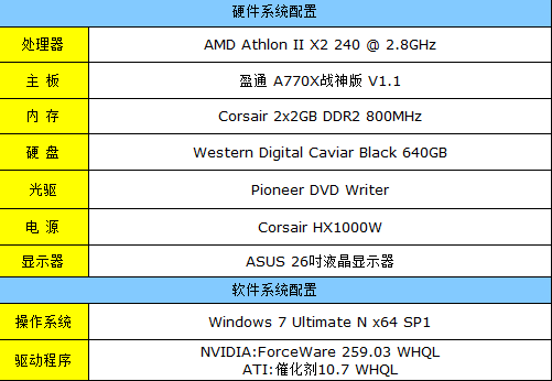 N卡A卡全兼容 VLC播放器硬件解码测试 