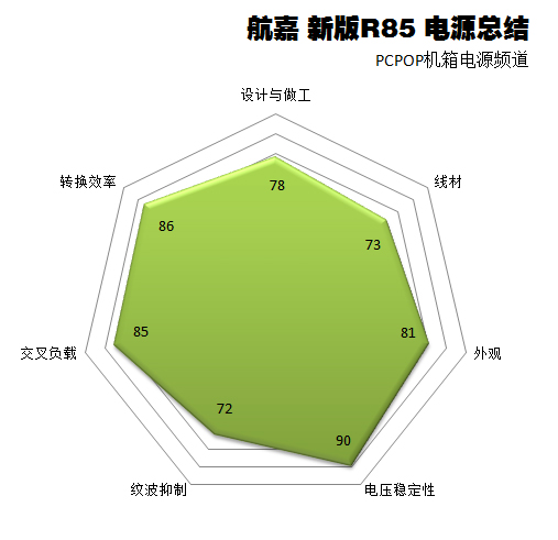 航嘉新版R85拆解