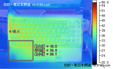 电池续航、实际功耗与发热量测试