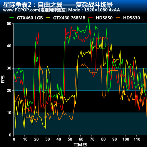 星际争霸2抗锯齿性能测试 