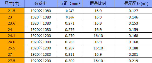剑指1080P！深度挖掘不同尺寸液晶购买价值 