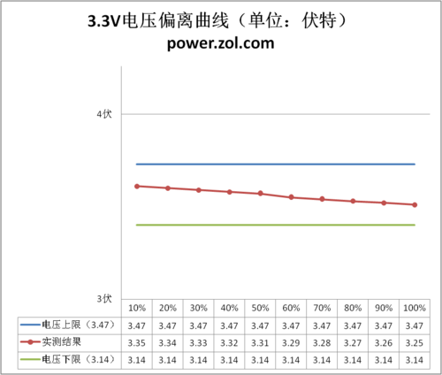 GTX460陪衬！400W电源挑战AMD六核平台 