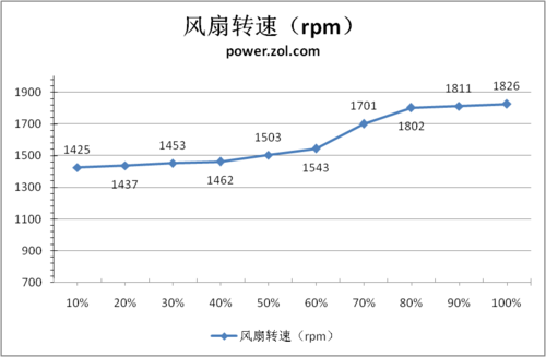 GTX460陪衬！400W电源挑战AMD六核平台 