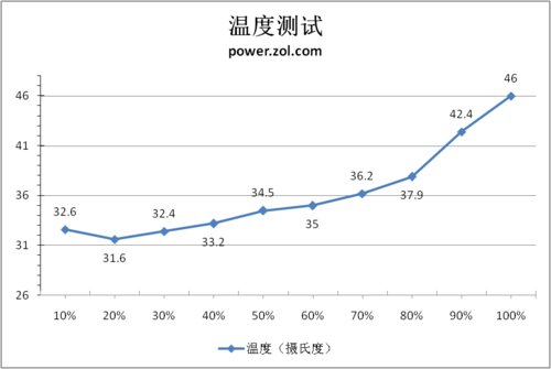 GTX460陪衬！400W电源挑战AMD六核平台 
