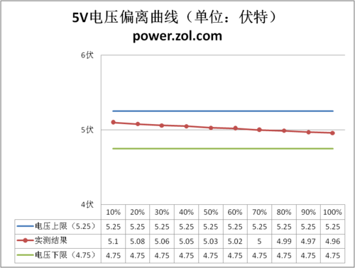 GTX460陪衬！400W电源挑战AMD六核平台 