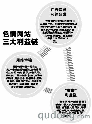 网络“天上人间”幕后链条:北京移动疑为帮凶