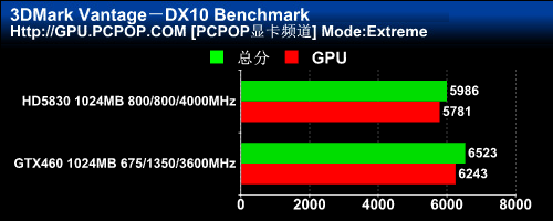 双敏(UNIKA)无极2 GTX460 DDR5黄金版Extreme显卡 