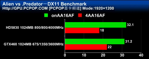 双敏(UNIKA)无极2 GTX460 DDR5黄金版Extreme显卡 