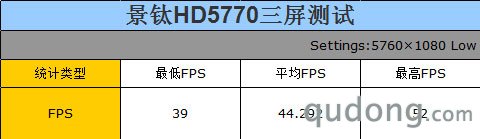 景钛HD5770三屏测试 