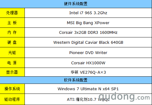 景钛HD5770三屏测试 