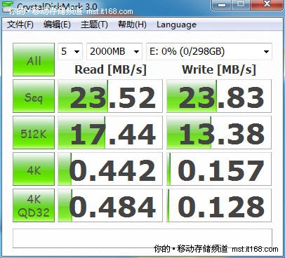 30.5MB/s的高速传输速度