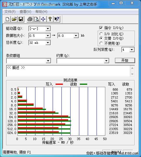 30.5MB/s的高速传输速度