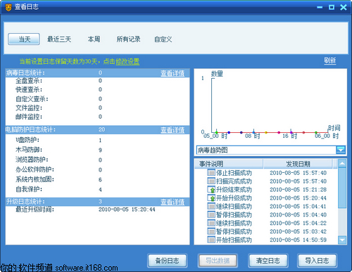 瑞星杀毒2011日志与病毒隔离