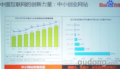 收入证明_百度网址收入(2)