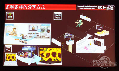 3D产品线亮相!松下VIERA新品发布会报道