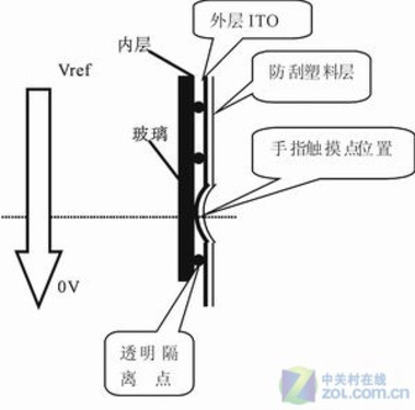 电阻屏将灭绝? 电容屏明年份额将达50%