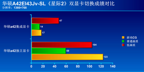 集显截图和其他对比柱状图