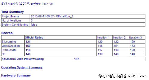 系统评估与整机性能测试体现硬件均衡性