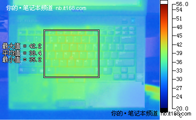 与舒适度有关 实际功耗与发热控制测试