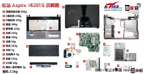 宏碁4820TG 主板介绍与各部件称重